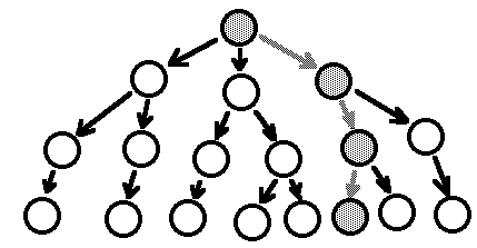 Showing a tree with a single path highlighted